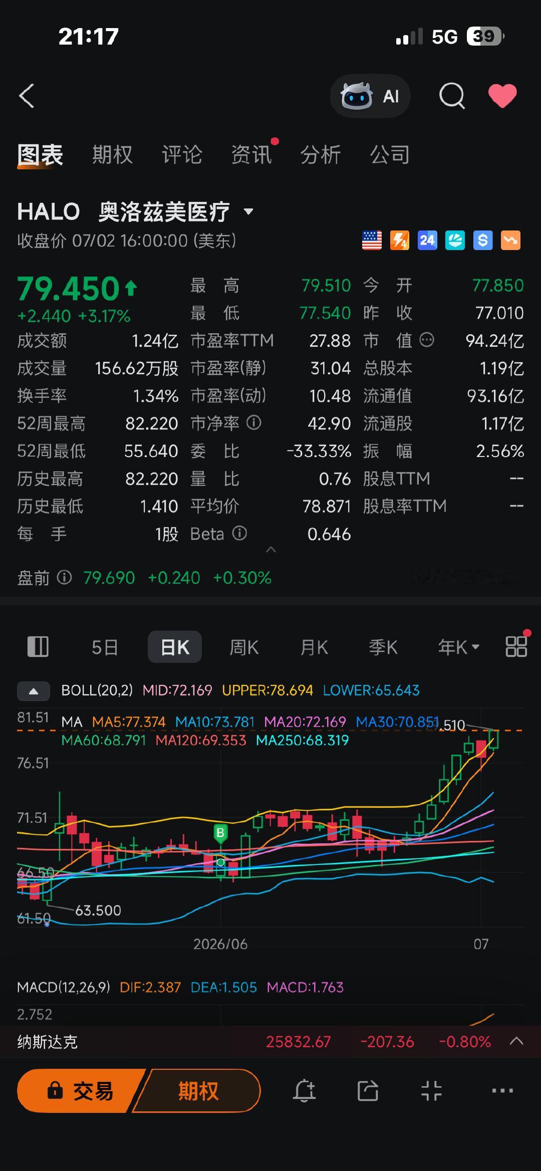医疗最近疯狂反弹中 