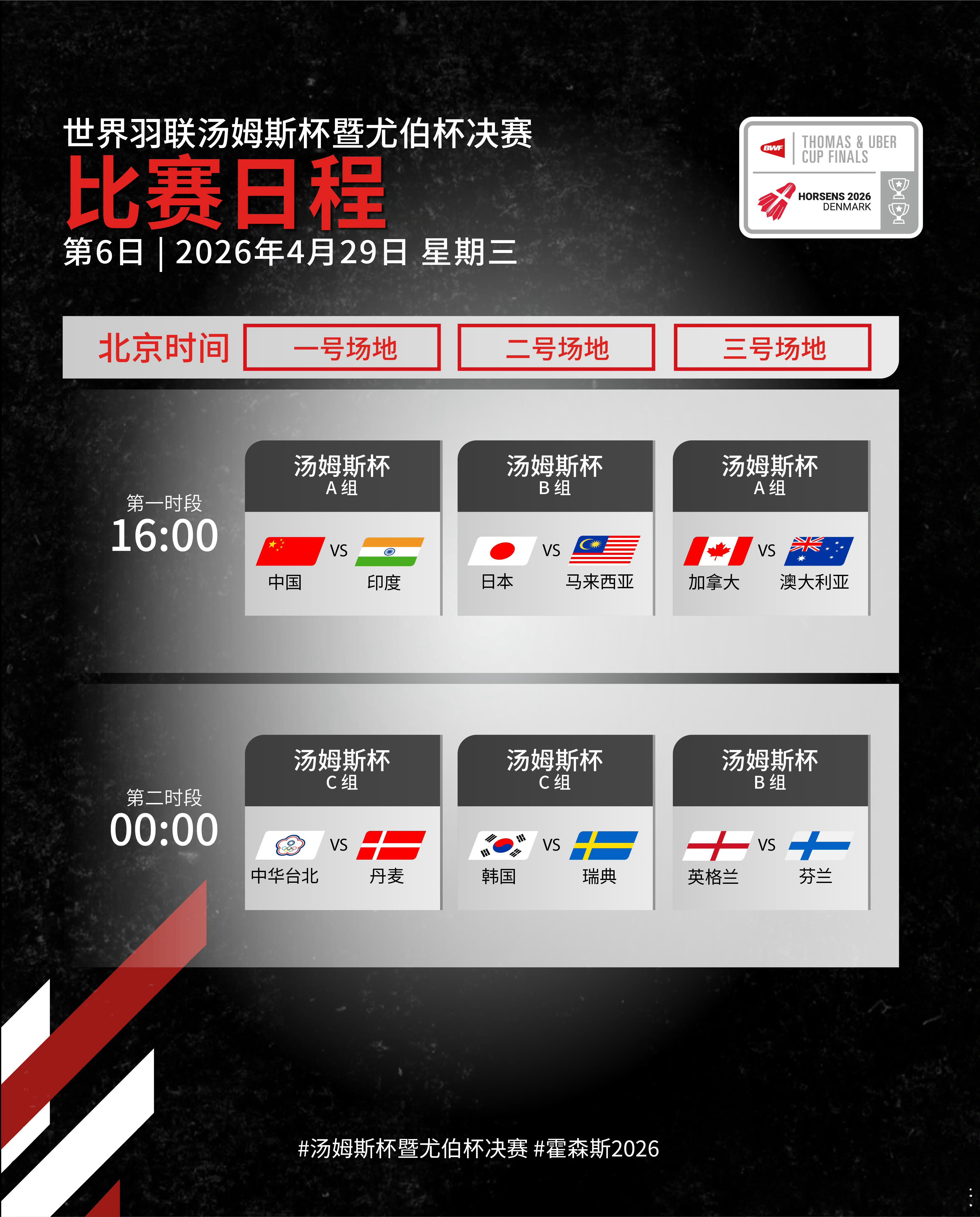 国羽争汤杯小组第一 2026汤姆斯杯小组赛，中国队今日16:00对阵印度队，争夺