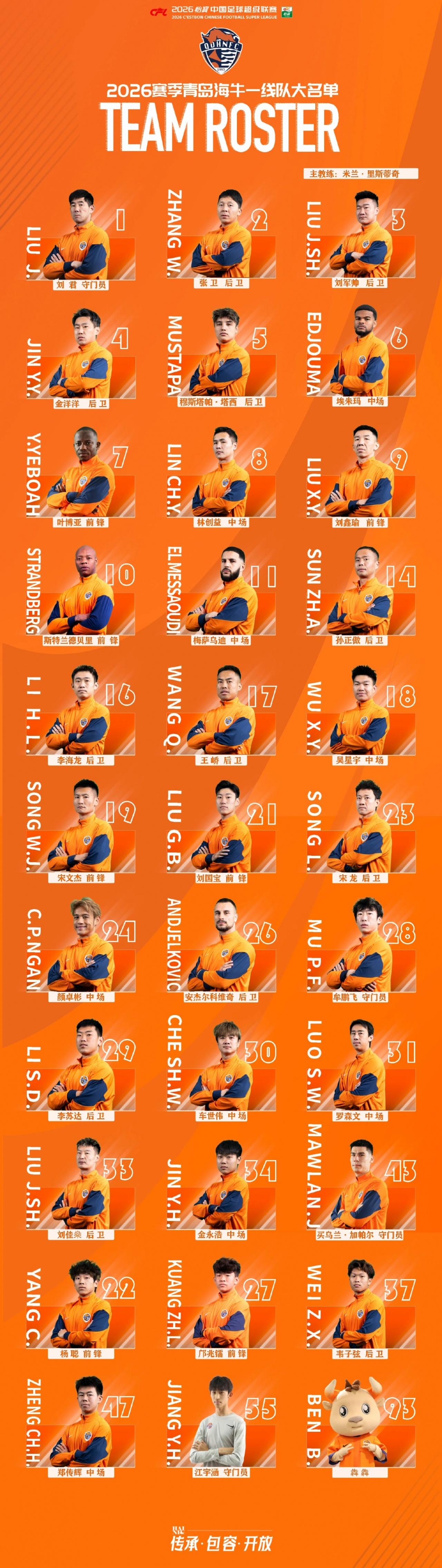 邝兆镭榜上有名！青岛海牛公布新赛季大名单。
刚刚，中超球队青岛海牛公布了2026