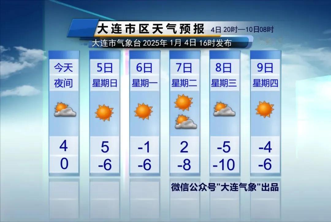简单报天气！
说重点：
1、明天“小寒”，白天不冷，夜间有冷空气来袭，这次冷空气