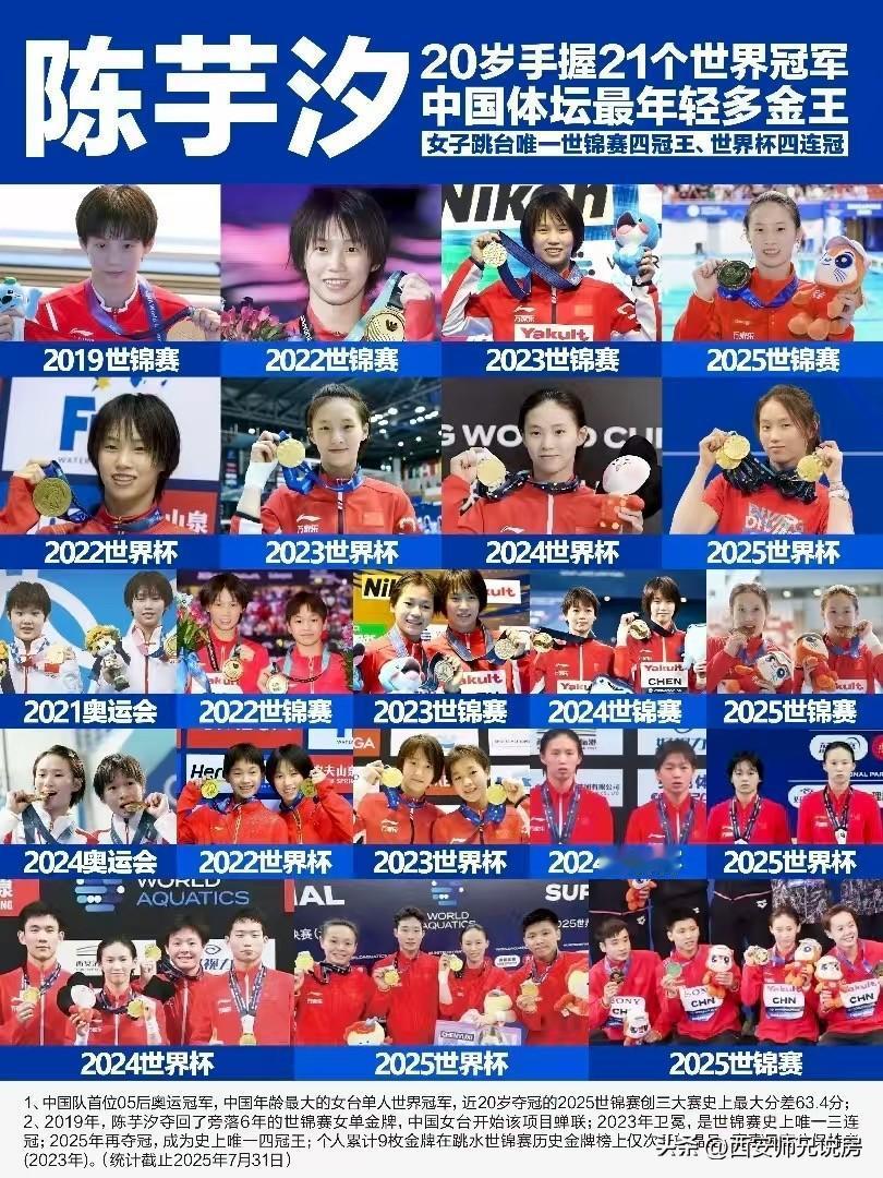 一年有四季，陈芋汐有十四金[强][强][强]。