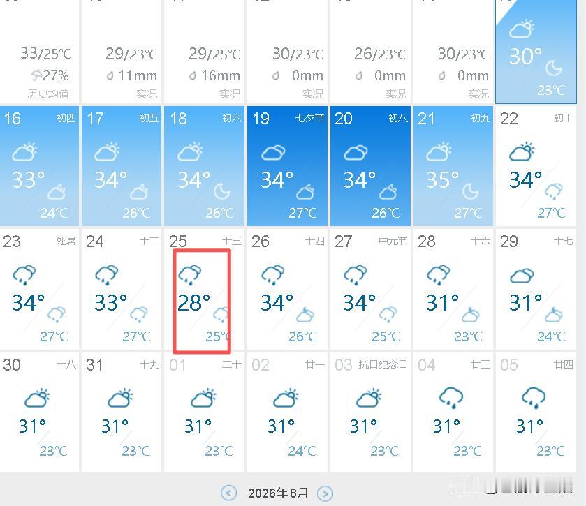 超级大喜讯，未来20天，武汉再无35℃以上高温，秋天要来了？刚看了下最新的天气预