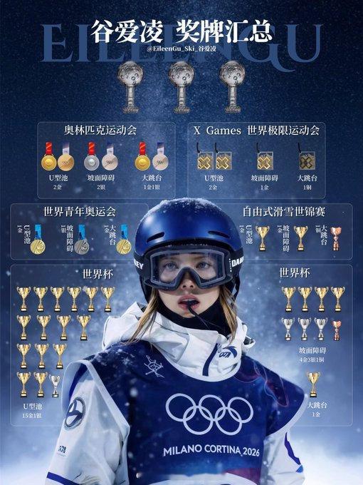 谷爱凌炸完赛场炸秀场谷爱凌参加了两届奥运会，连一枚铜牌都没有（ 狗头要多） 