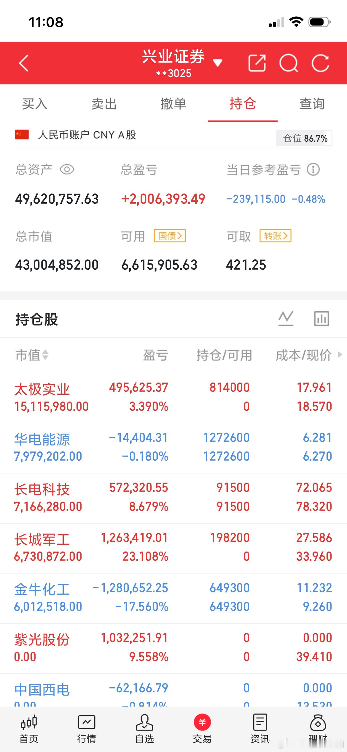 长鑫科技——一张营业执照到3万亿的故事2016年，一条8G的DDR4内存条，零售