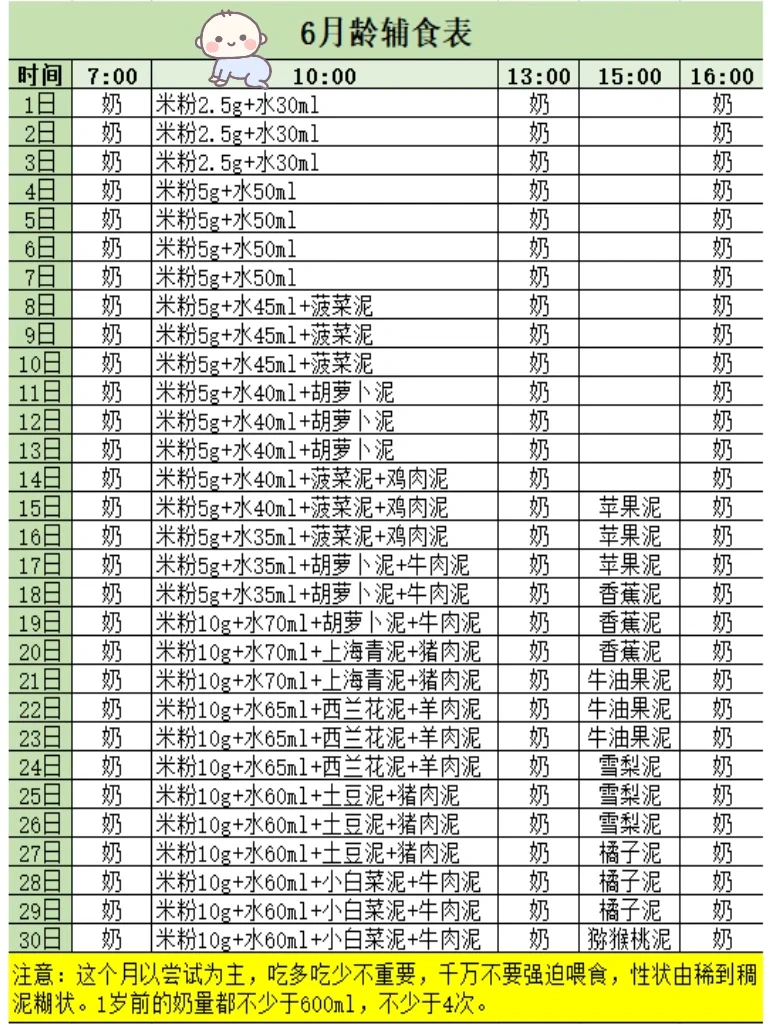 2023最新🔥6-12月龄👶🏻辅食表，来抄作业‼️