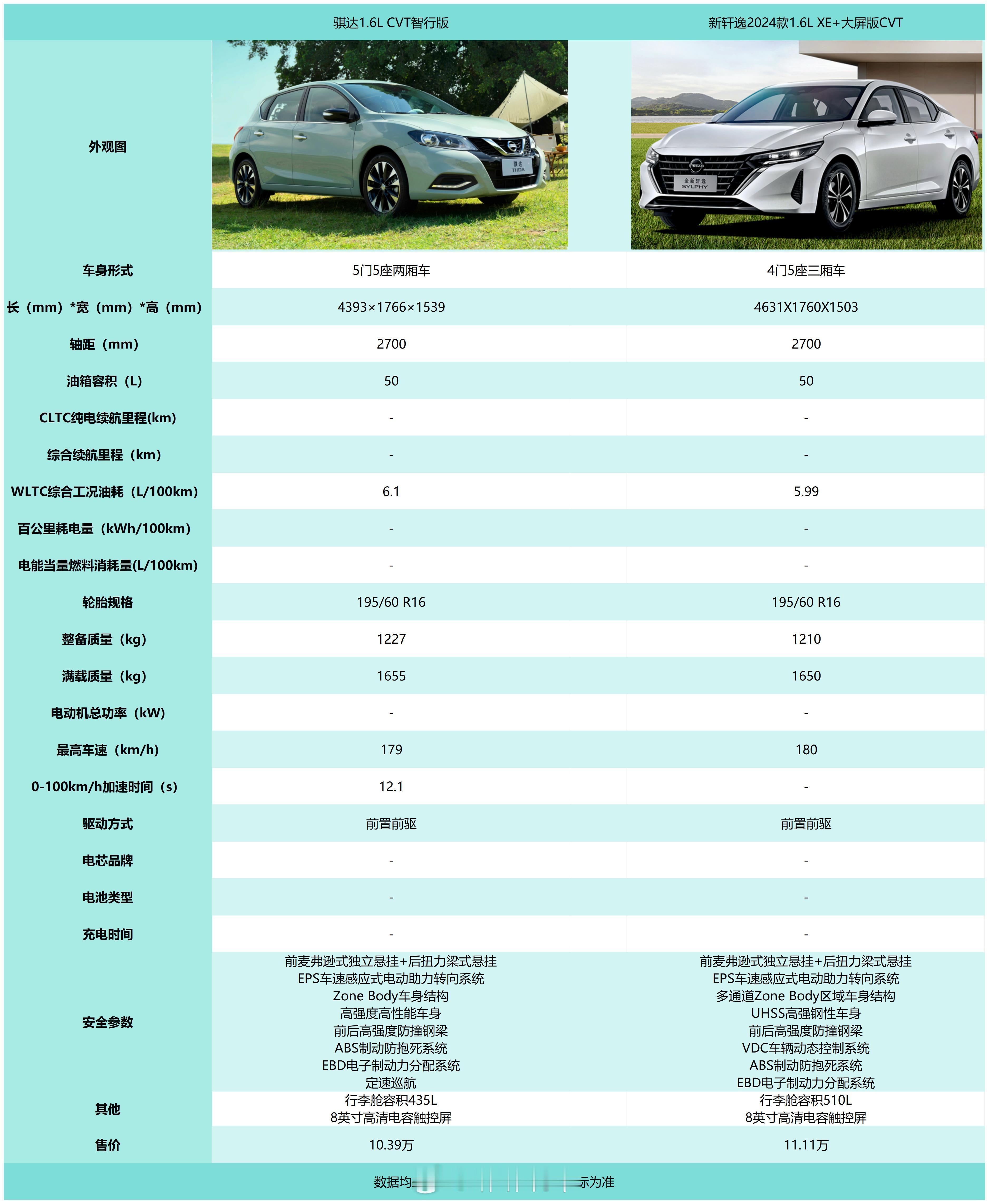 来来来，今天换车企啦~轮到Nissan啦~虽然还是日韩企业，不过话说回来路上见到