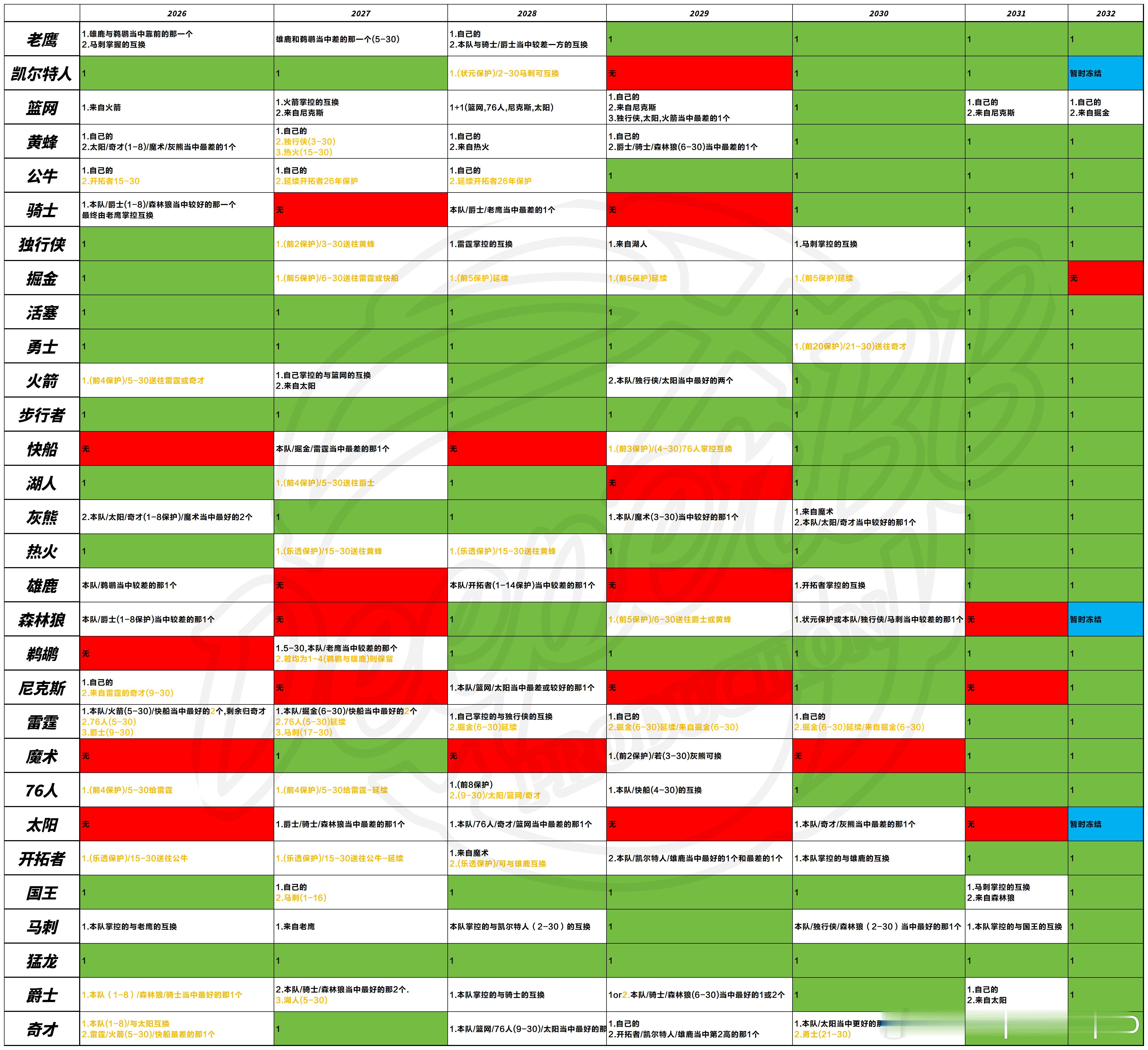 一听和湖人产生关联,今天的赫伯特琼斯和基翁艾丽斯吓得全都找不到筐了.....各支
