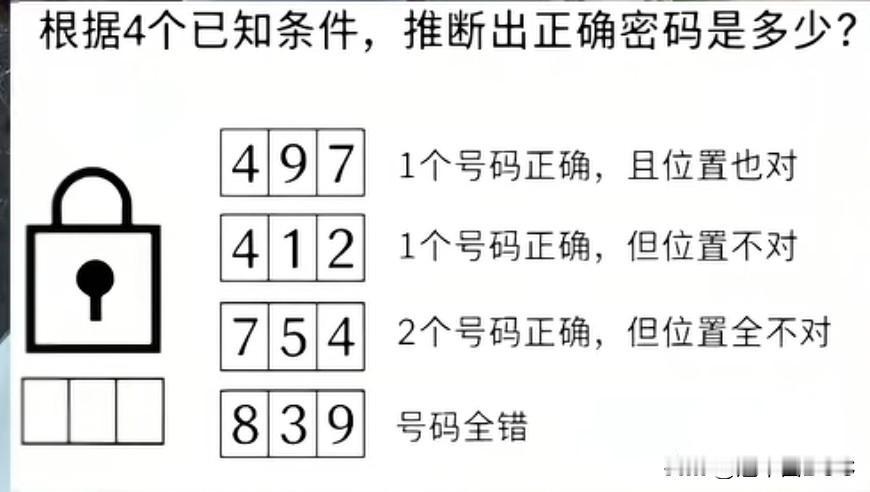 刷到一道逻辑推理题，难倒了不少人！4个条件推密码，你能几秒解出来？

刷手机看到