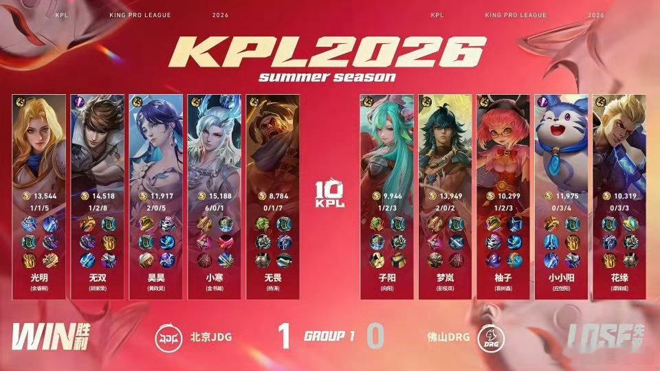 昊昊海月MVP.JDG对战DRGJDG对战DRG先下一城！第一局MVP给到昊昊海