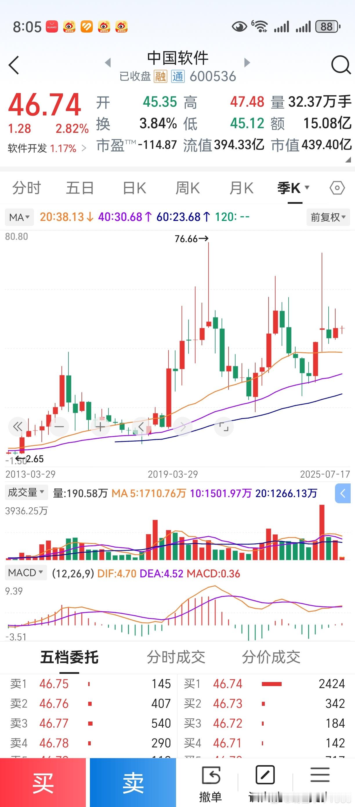 7年半来，老鸭最受益的是自主可控国产替代。2018年2月8日，个人买入的是中国软