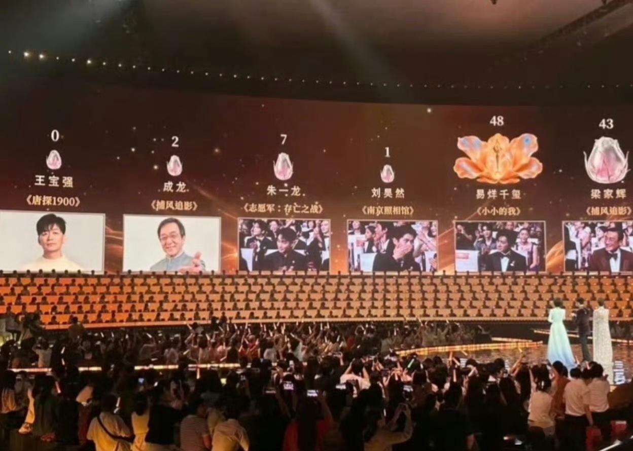 王宝强0票0票有点尴尬啊