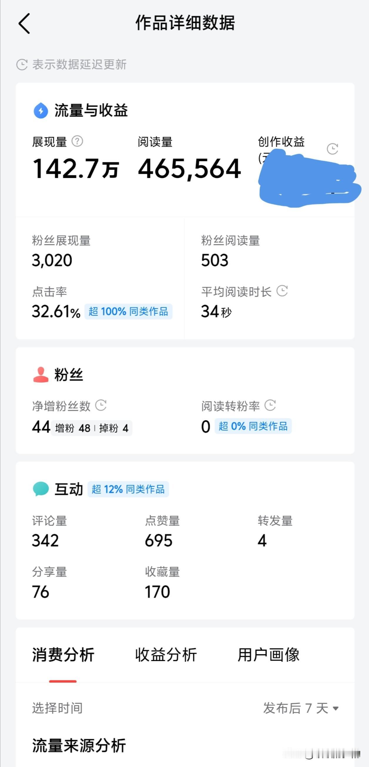 爆款的秘诀
这是我玩今日头条以来最大的爆款，之前有一篇阅读量10w+,我当时以为