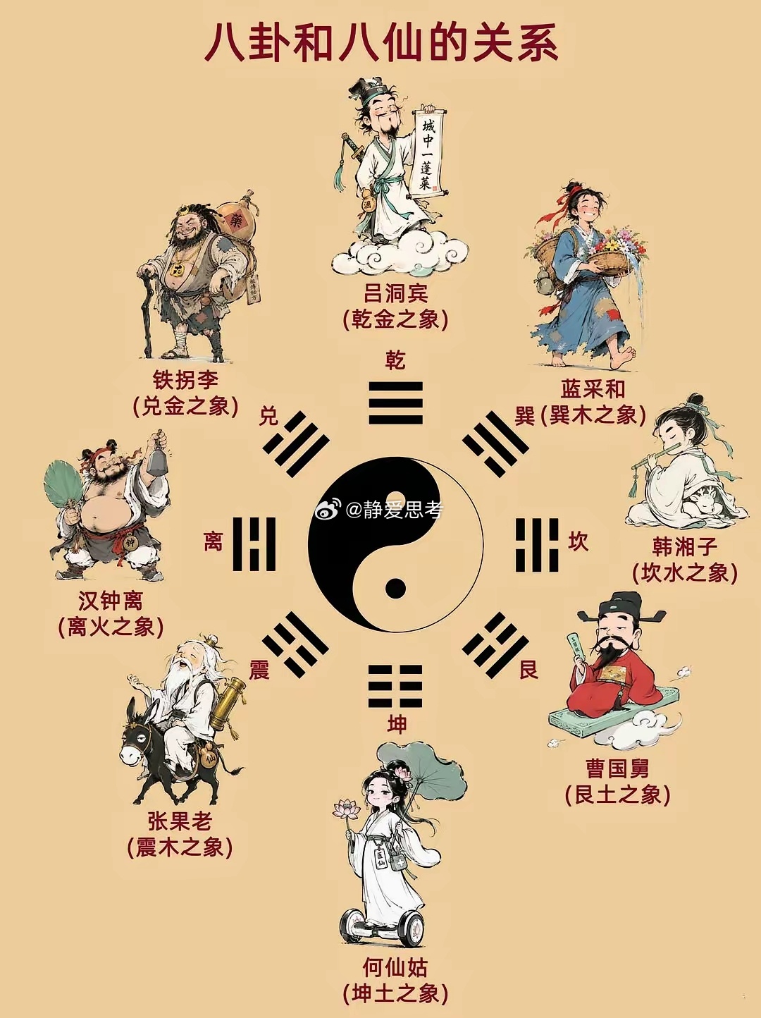 端午节有中医去邪的习俗八卦和八仙 