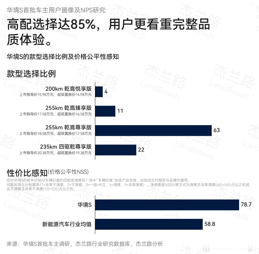 今天我们的一图网页链接 发了之后，很多人问怎么「境系列」里没有华境？实际很多人都