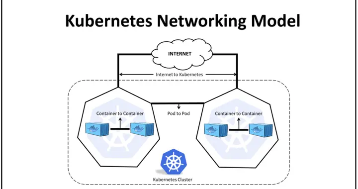 spec|KubeDL HostNetwork：加速分布式训练通信效率