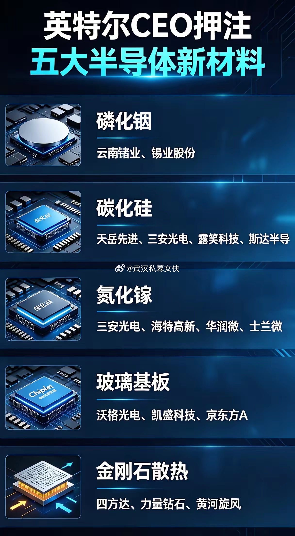 英特尔官宣下一代芯片五大核心新材料！五大赛道全面爆发，谁的国产替代空间最大？英特
