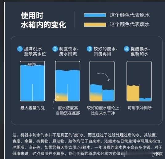 打算入手飞利浦净水器，废水和原水竟然共用一个水箱。弄两个水箱理论上更科学吧？