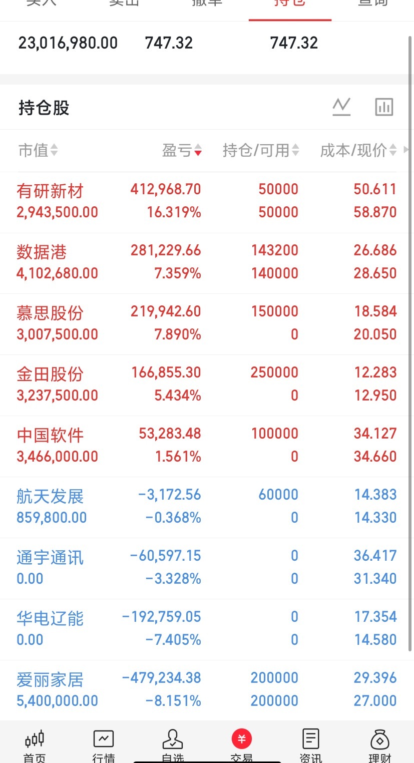 今天最让人无语的板块是商业航天。朱雀三号遥二回收成功，这回真的创历史了！出了这么