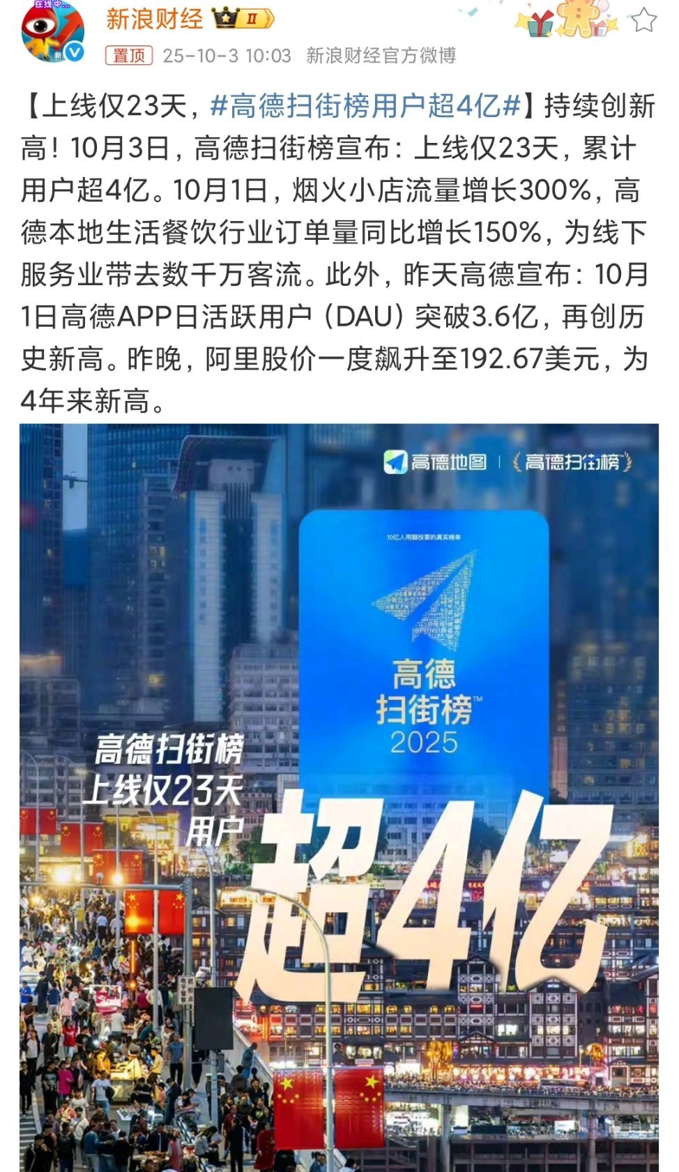 #高德扫街榜用户超4亿# 这是不是一个互联网行业的奇迹呢？10月3日，高德扫街榜