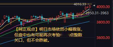 【10月29日收评：明日市场依然小幅看涨 盘中也有可能再次考验4000点整数关口