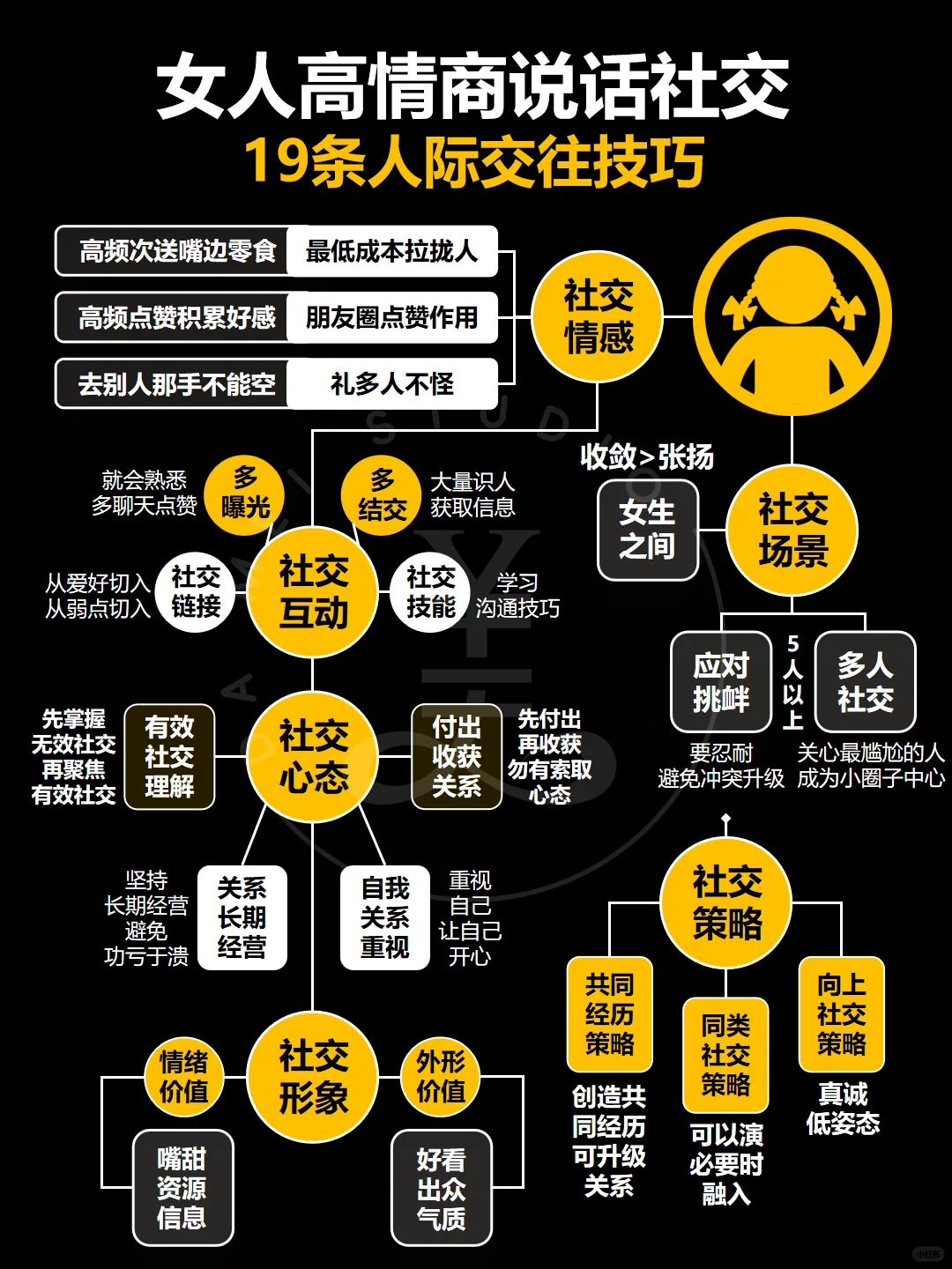 高情商说话技巧‼️会说话的女生真的充满魅力