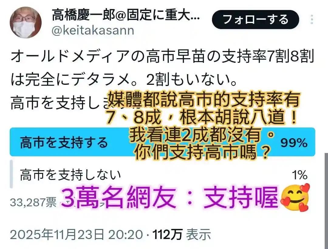高士随便一个网调都很支持，哪有什么美国要求就沉默。把日本当成美国纯粹的狗的想法是