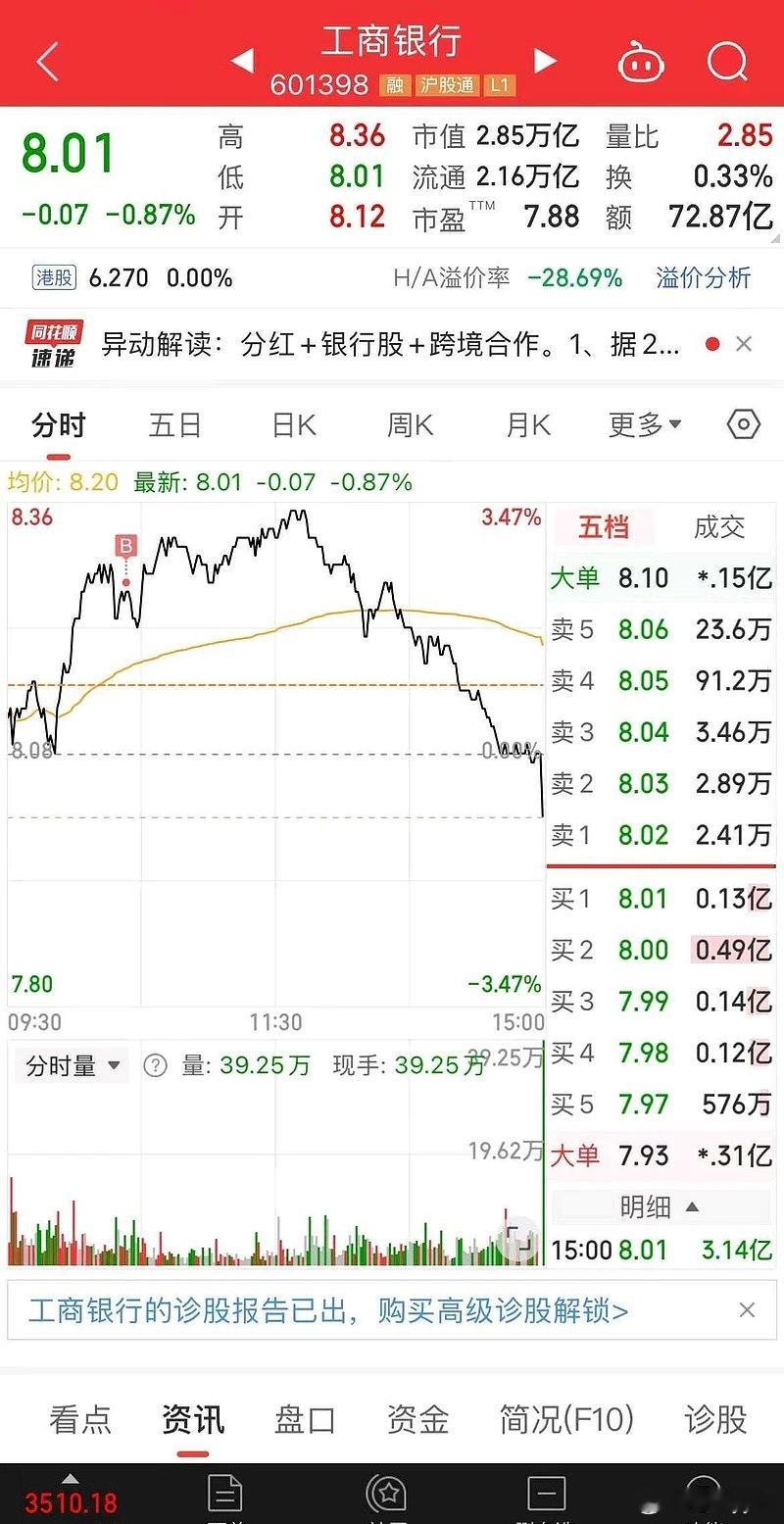 不是银行牛市吗，为啥我一买银行他就跌 ​​​
