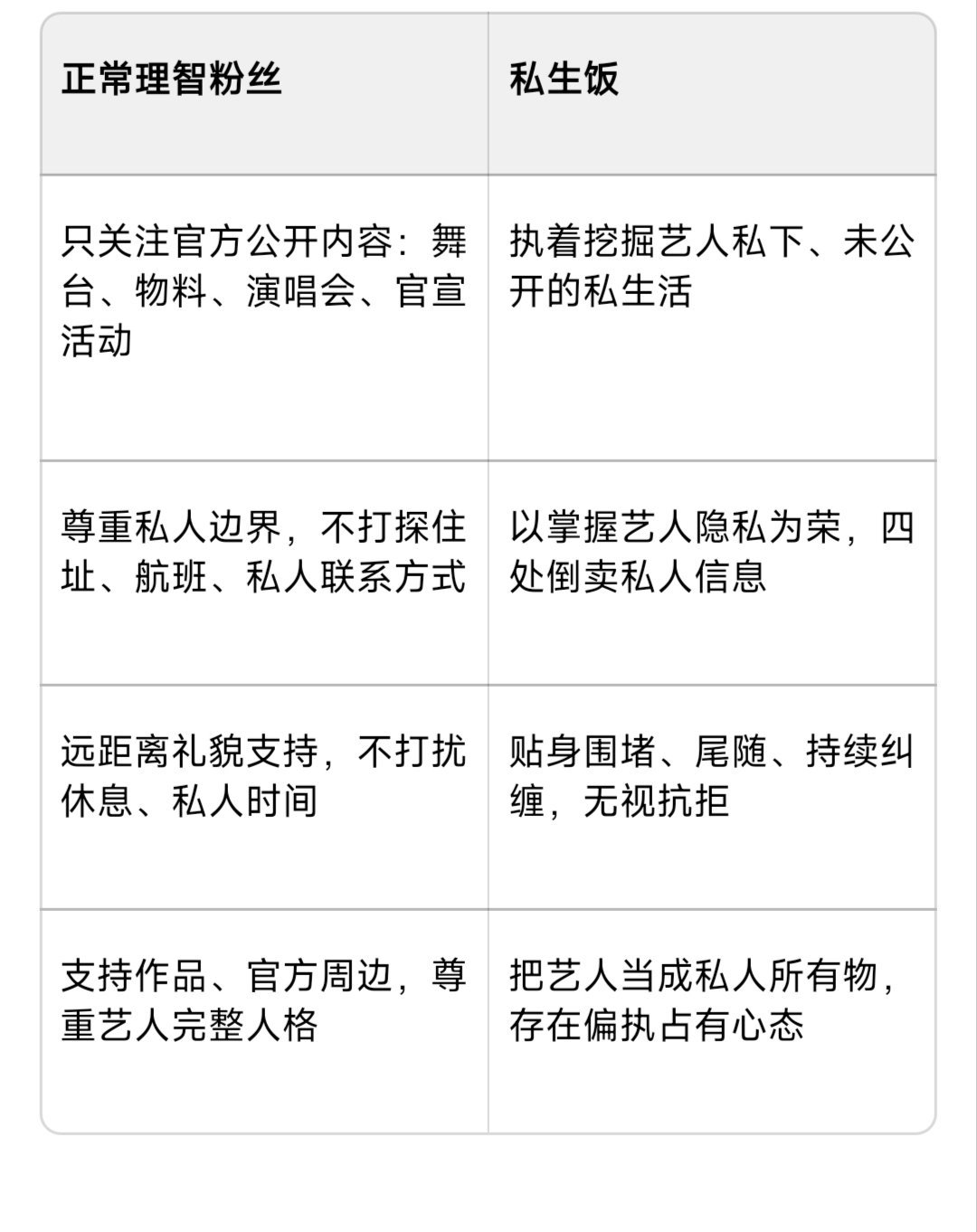 麻烦不要打着粉丝的旗号，去做一些私生才会做的事情