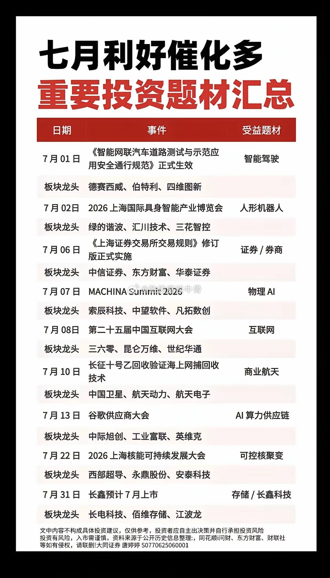 7月：市场热点方向+投资逻辑！1.智能驾驶2.人形机器人3.证券、互联网券商4.