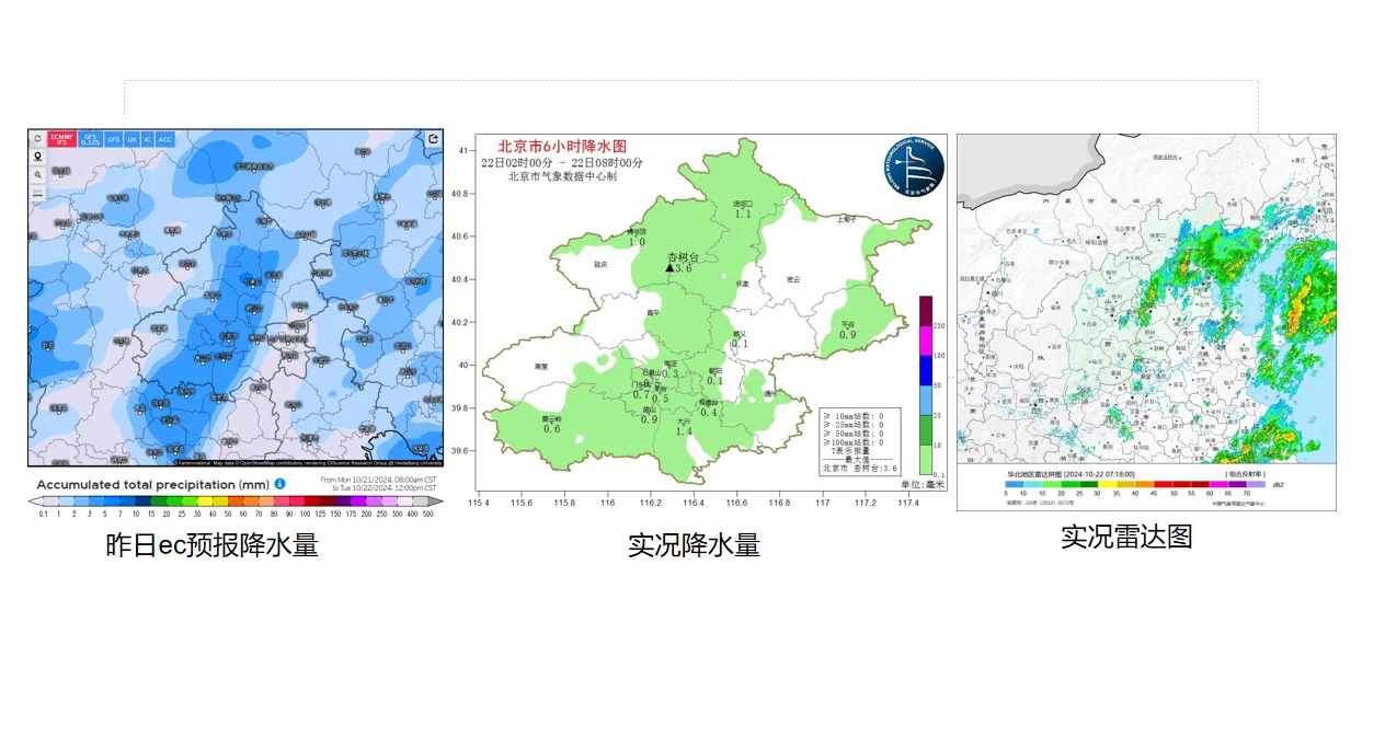 简单看天气，关注污染过程「10.22」