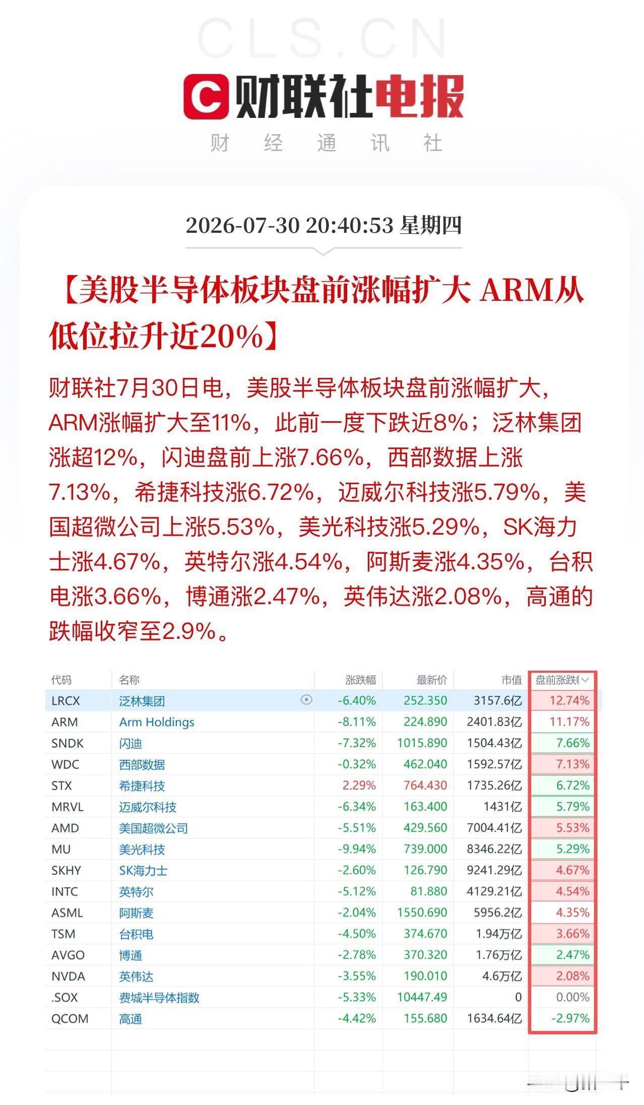 美股科技盘前集体暴动！
ARM、英伟达、闪迪、美光科技、海力士、阿斯麦、英特尔等