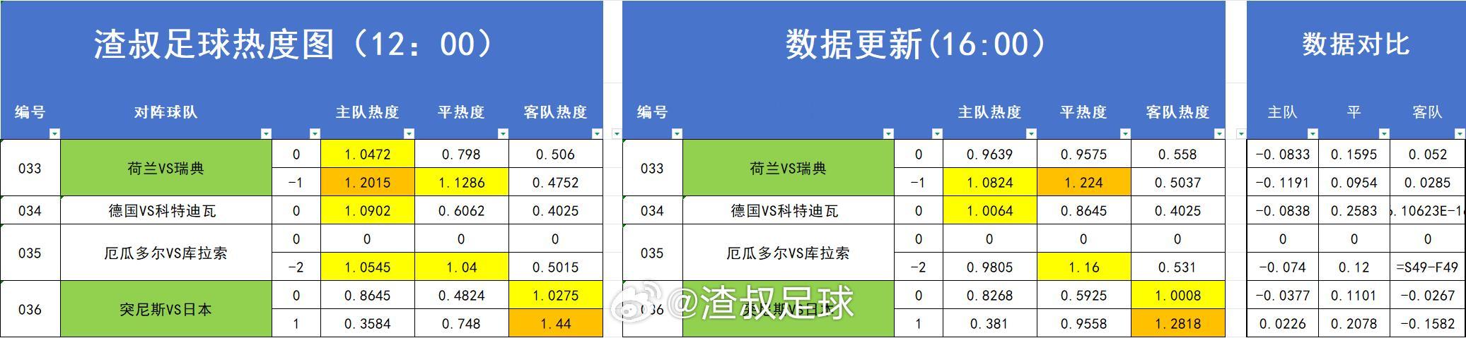 足球热度图更新 