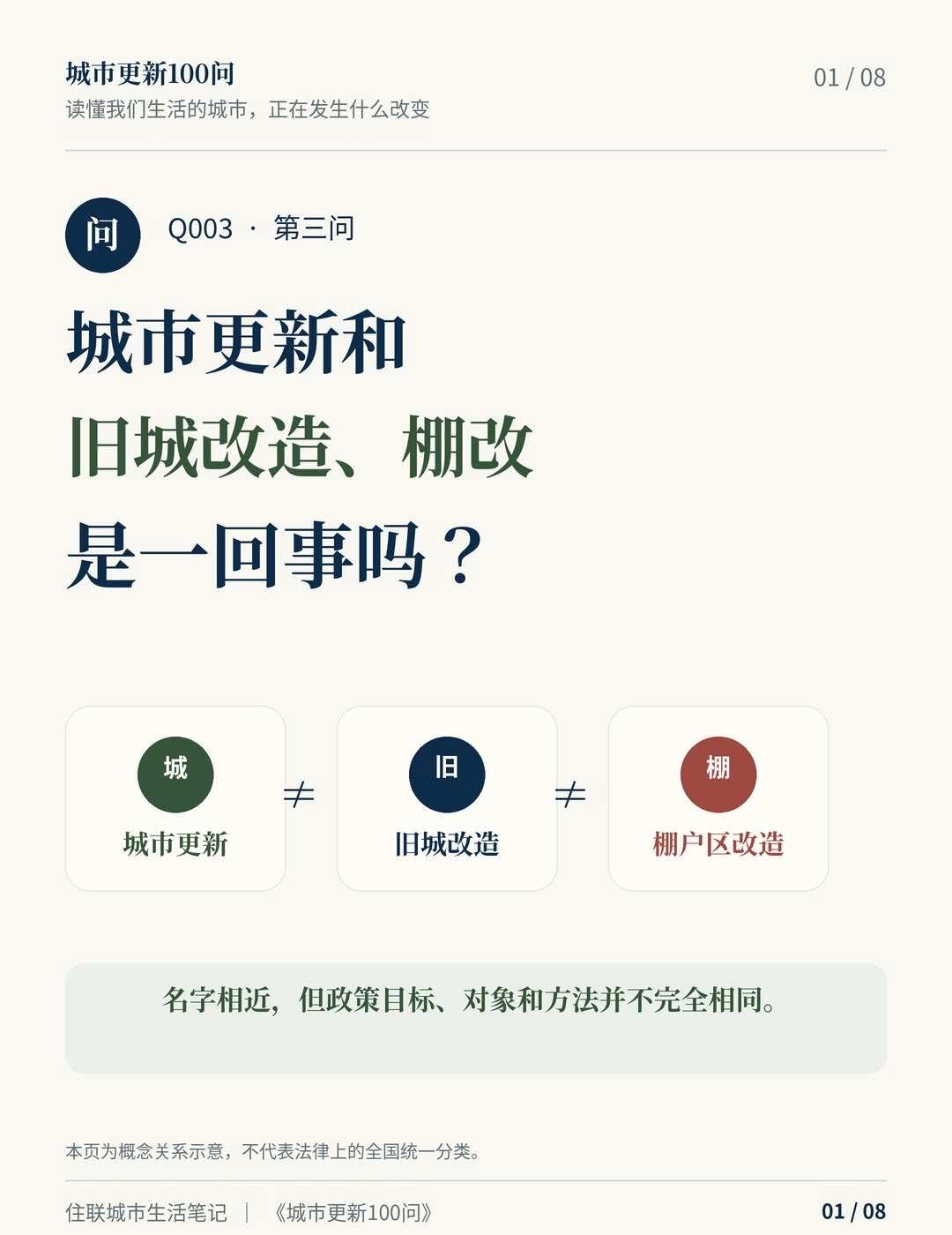 城市更新和旧城改造、棚改是一回事吗？
| 城市更新100问③
	
很多人听到“城