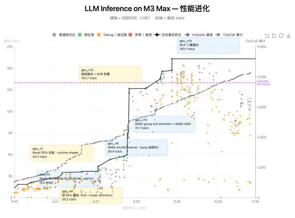 【月之暗面最强模型！Kimi K2.6发布：13小时不停写代码 对标GPT-5.