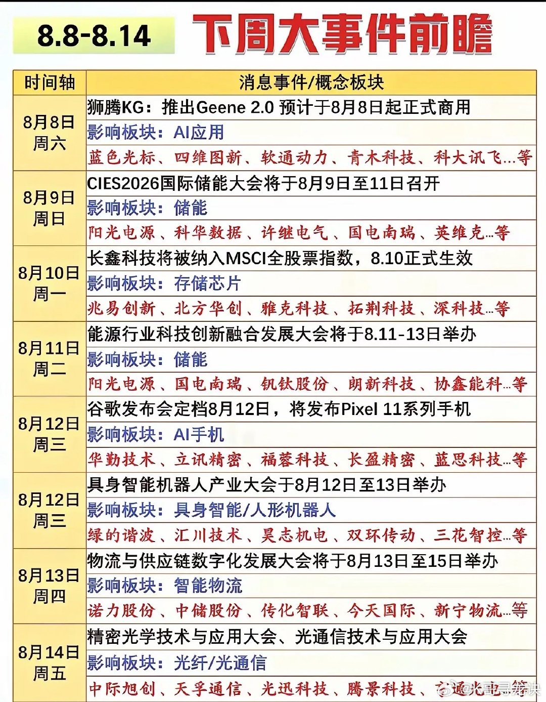 下周A股大事件+题材前瞻（8.10–8.14）一、重点事件日历8.10 周一宇树