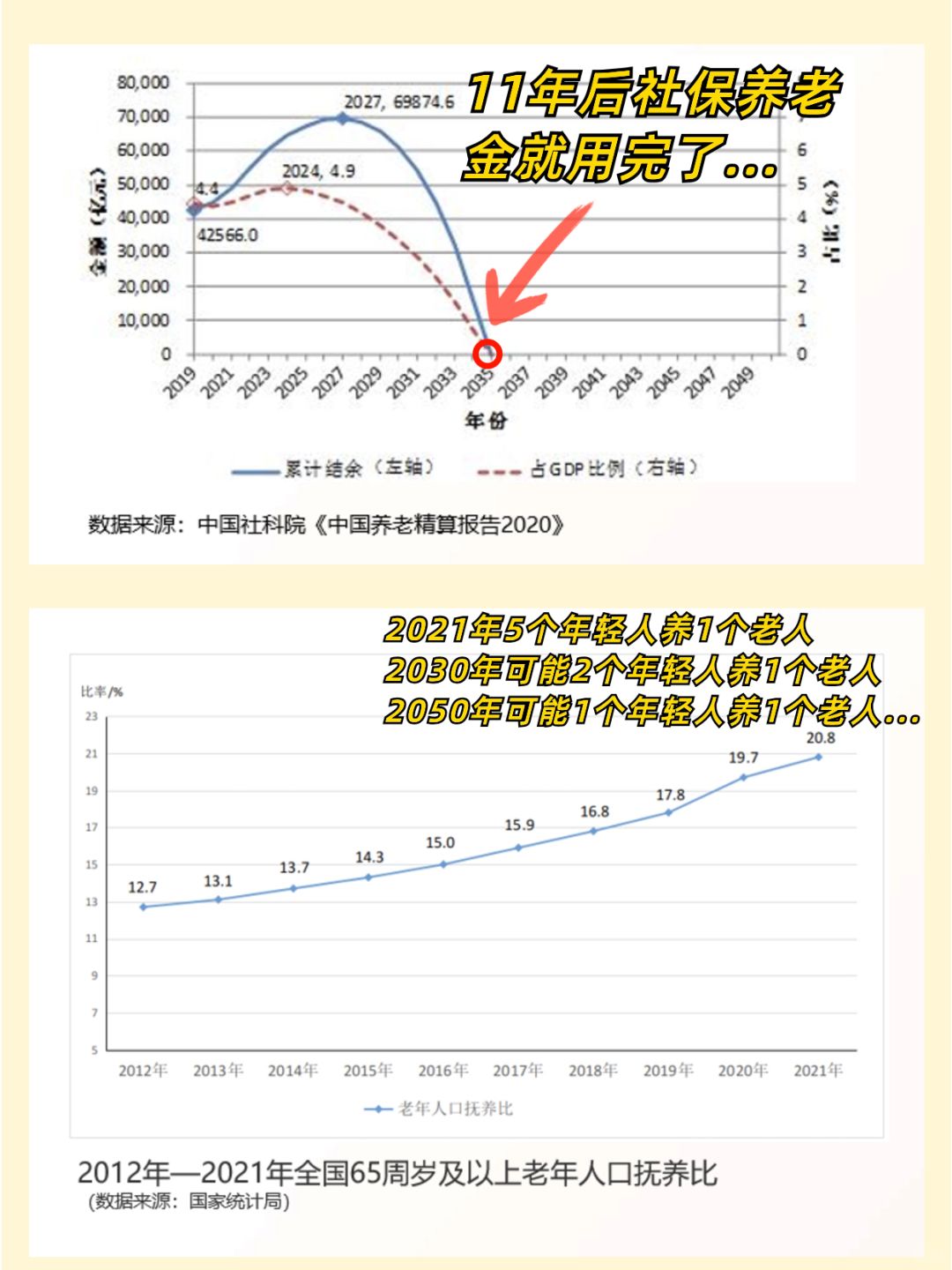 好好好，以后养老钱领不到了，这么玩是吧..