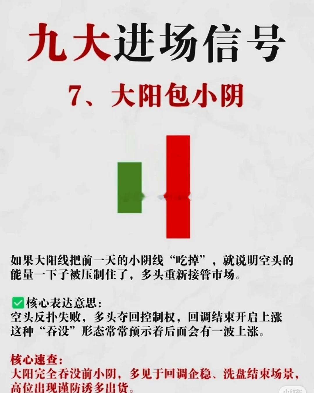 阳包阴好用！股票股票