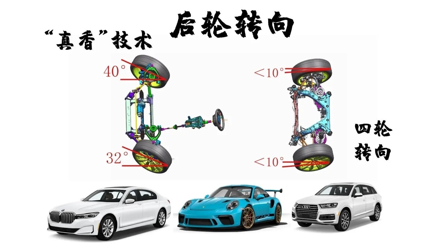 可能在最早的认知里面，也只有近百万的豪车才会有后轮转向，但是现在国内的车企如今一
