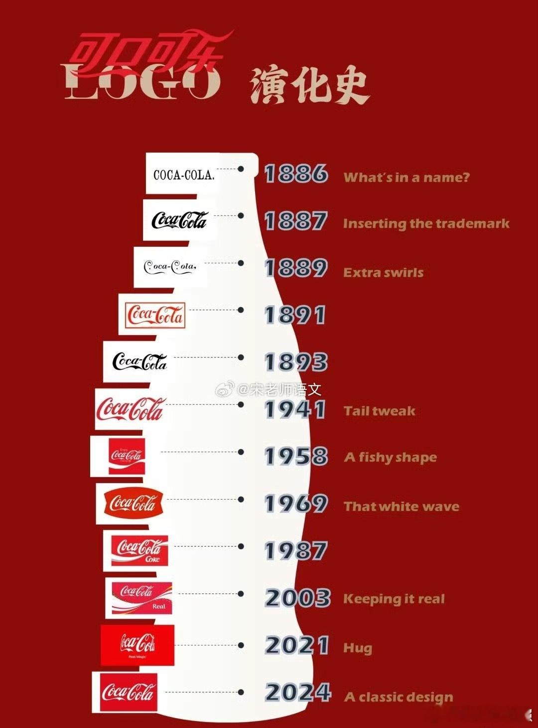 原来可乐是最公平的饮料冷知识：可乐比你喝的那些乱七八糟的全是添加剂的果汁饮料健康