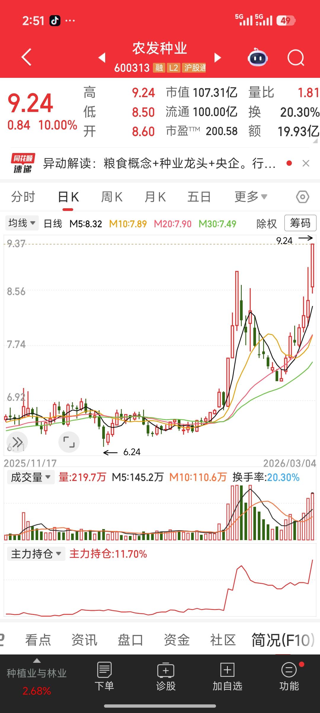 两会+战争双驱动！农业种业爆发、油气回调，资金正在这样调仓
 
3月4日A股出现