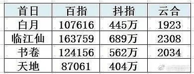 这样看百指抖指(去水版）真是准的一批啊 ​​​