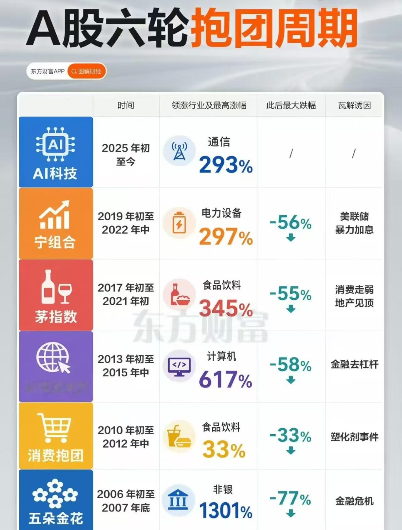 A股还是A股，哪有什么新鲜事啊？存储芯片供不应求