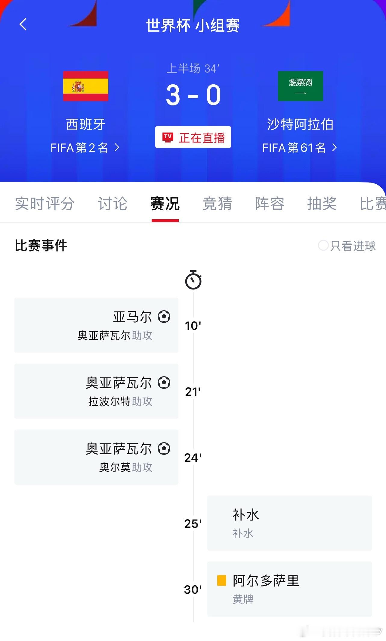 西班牙发力，30分钟3-0 