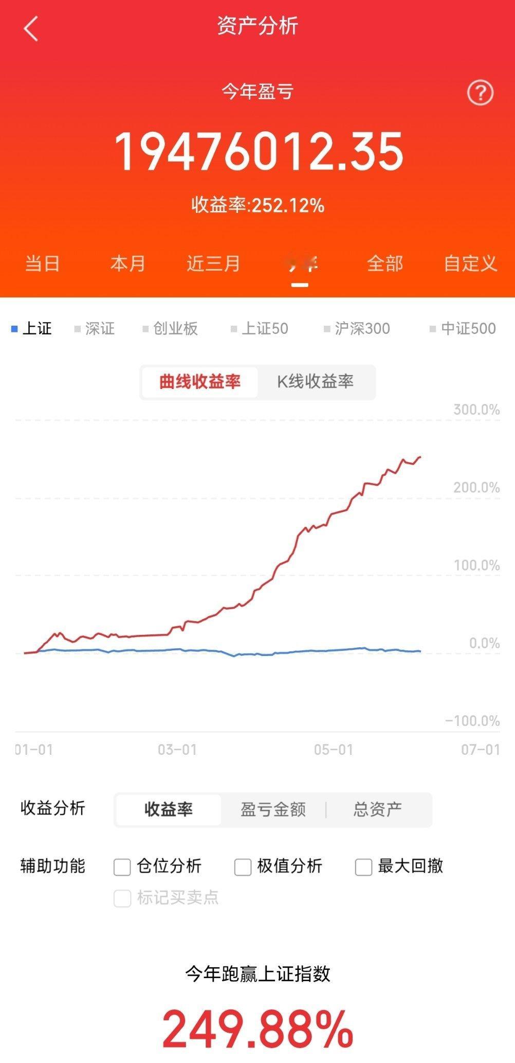 存储芯片行情卷土重来，A股存储芯片细分和龙头：一、内存产品澜起科技：DDR5/H