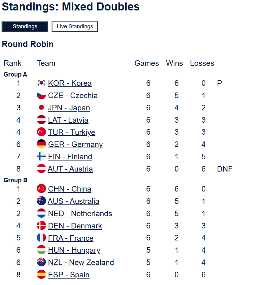 基本就是要和澳大生死战了 