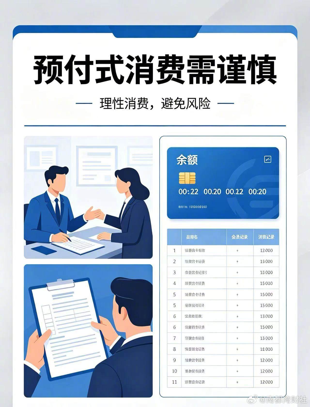 #深圳拟出重磅新规#【#深圳拟治理预付式消费乱象#】#近三年深圳预付式消费相关诉