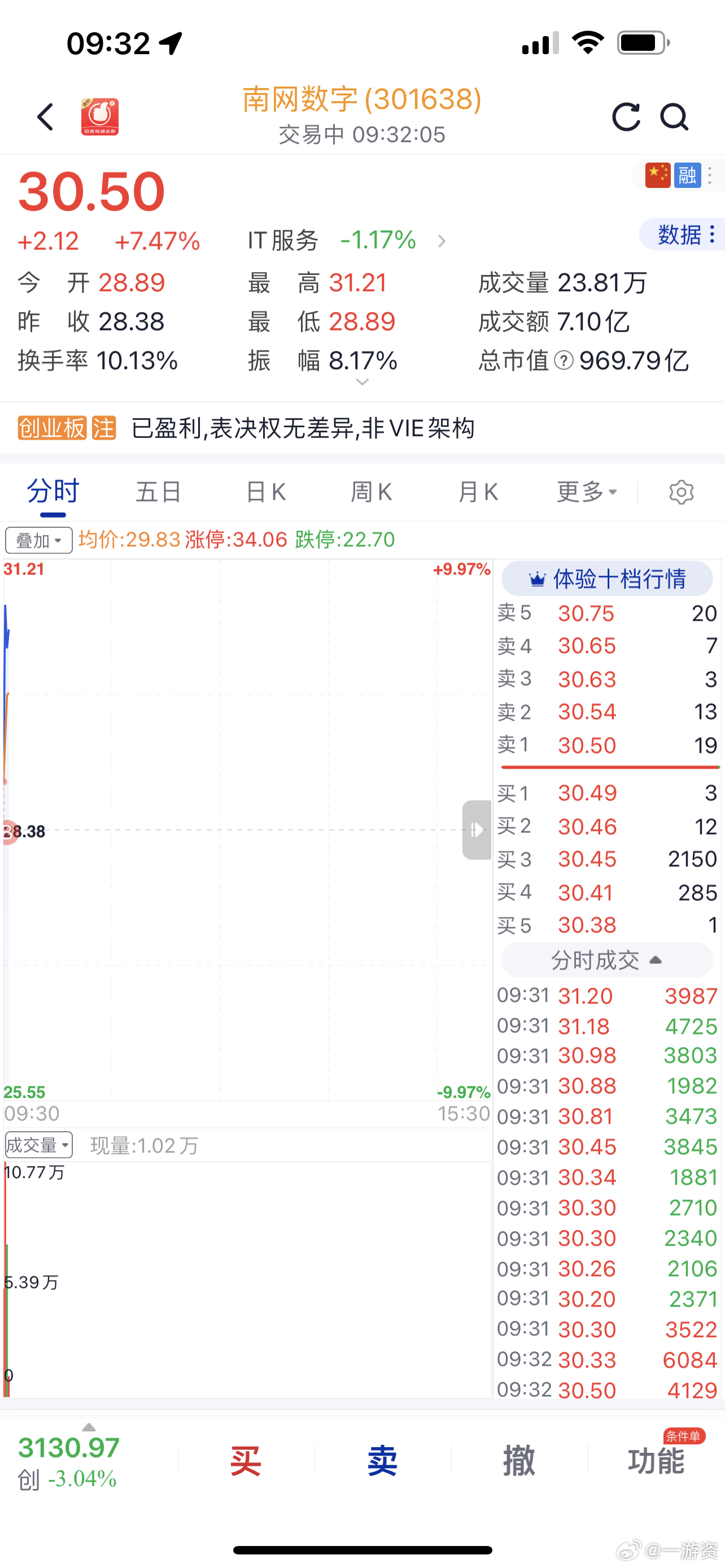 一选一的股：南网数字 