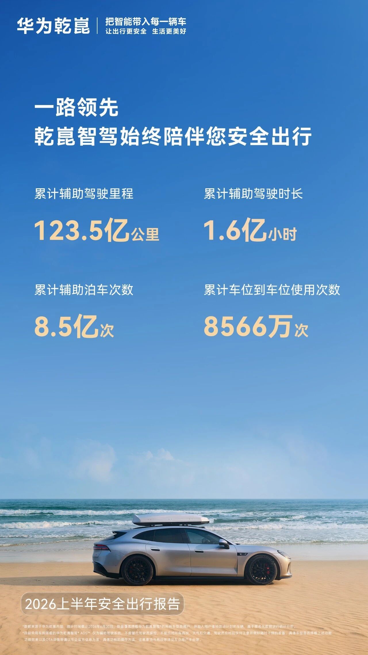 华为乾崑2026上半年安全出行报告显示，乾崑智驾累计辅助驾驶里程达到123.5亿