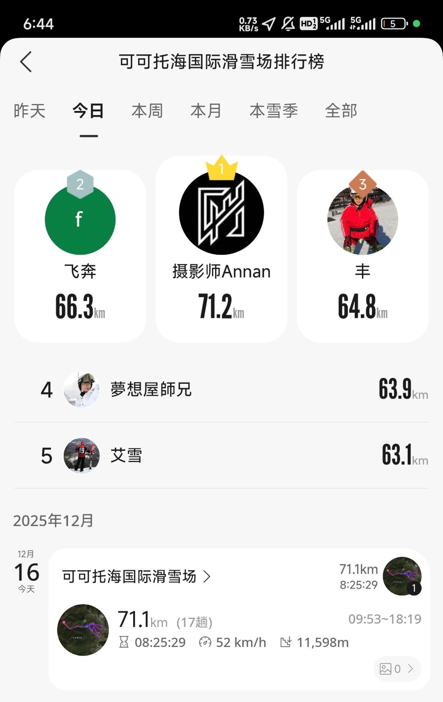 这种人还当什么摄影师？. 一天天不拍照只知道滑雪 练一整天反脚 练成了...