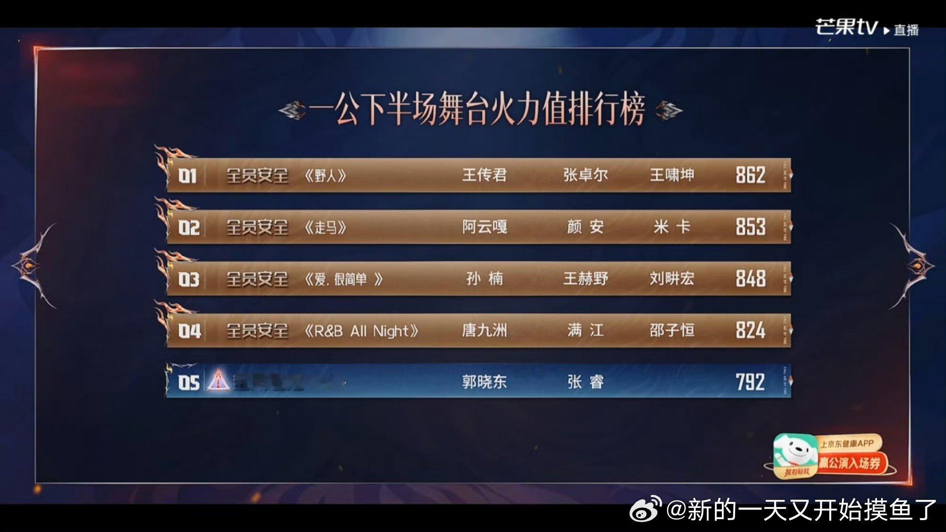 郭晓东张睿 越看越心酸两位真的只剩下努力了 